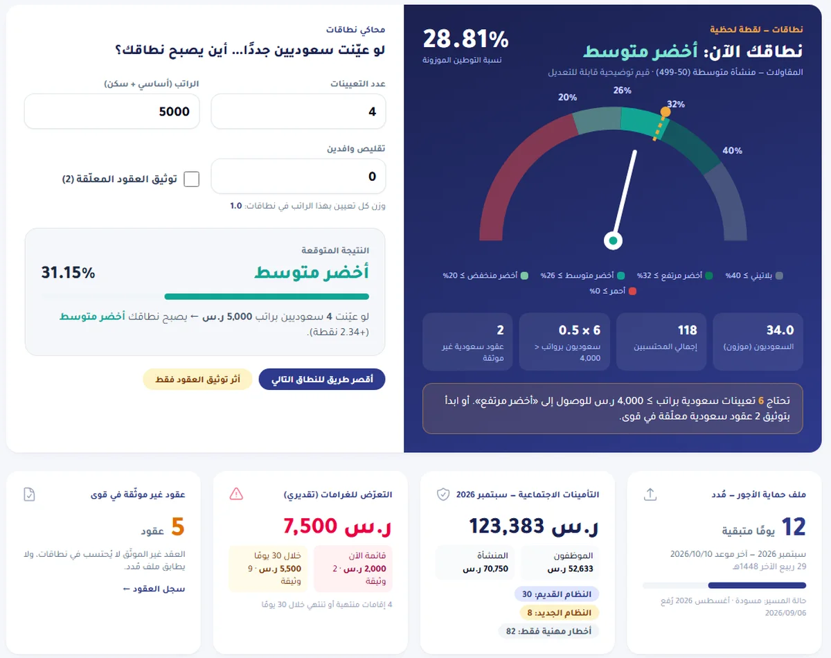 لوحة الامتثال في ديوان: مؤشر نطاقات ومحاكي التوطين وعدّاد مُدد والتأمينات